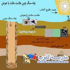 سنگ چین در دفینه